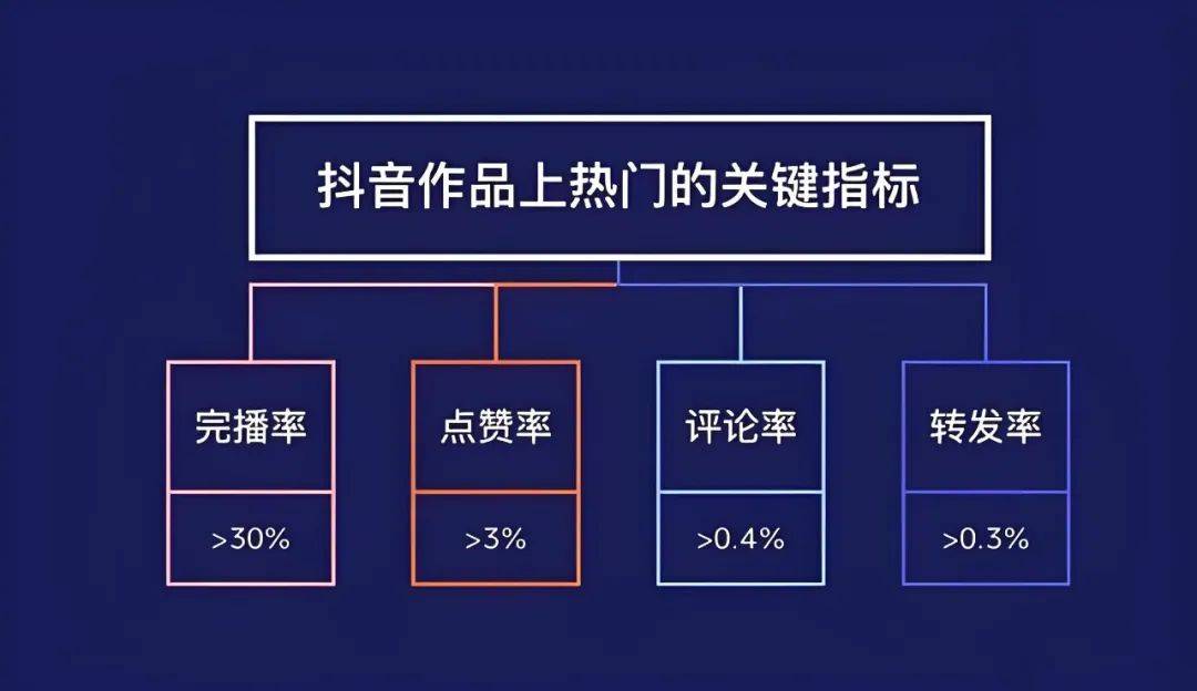 效提升观众参与感与直播间活跃度九游会J9直播互动话术技巧 有(图3)