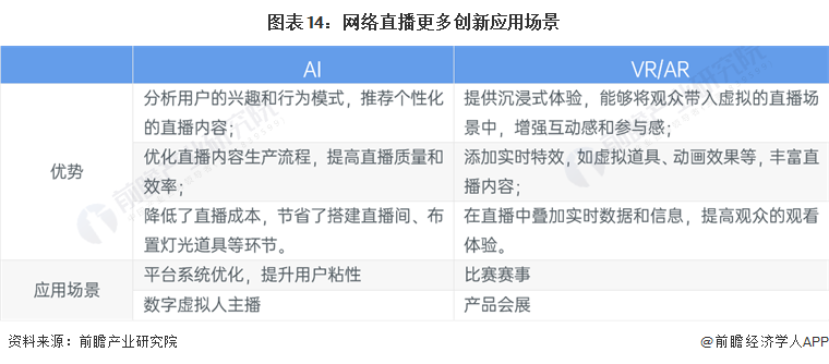 业全景图谱》(附市场规模、竞争格局和发展前景等)九游会预见2024：《2024年中国网络直播行(图1)