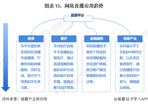 业全景图谱》(附市场规模、竞争格局和发展前景等)九游会预见2024：《2024年中国网络直播行(图7)