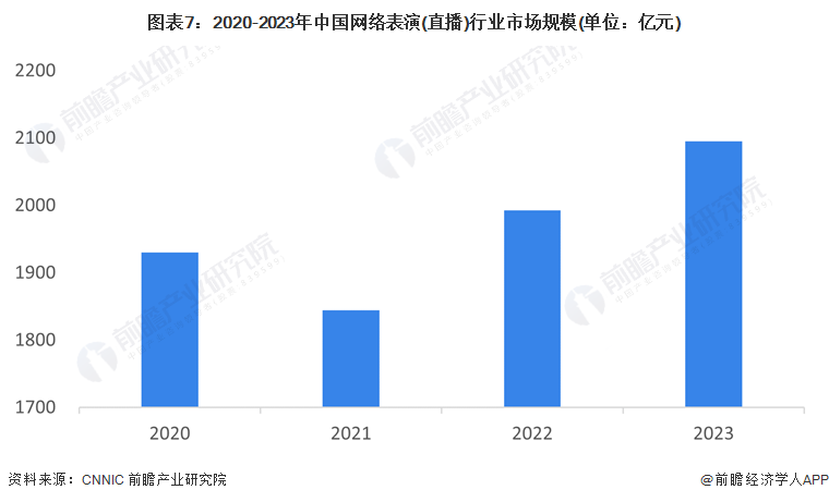 业全景图谱》(附市场规模、竞争格局和发展前景等)九游会预见2024：《2024年中国网络直播行(图11)