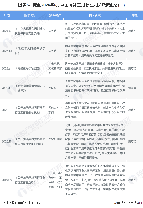 业全景图谱》(附市场规模、竞争格局和发展前景等)九游会预见2024：《2024年中国网络直播行(图15)