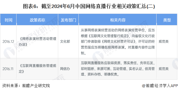 业全景图谱》(附市场规模、竞争格局和发展前景等)九游会预见2024：《2024年中国网络直播行(图14)